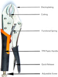 a close-up of a pliers with text: 'Electroplating Cutting Functional Spring TPR Plastic Handle Quick Release Adjustable Screw'