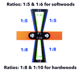 a ruler with numbers and a ruler with text: 'Ratios: 1:5 & 1:6 for softwoods 1: 6 1:5 1:5 1:5 1:10 1:6 1:8 1:8 1:10 1:8 Ratios: 1:8 & 1:10 for hardwoods'